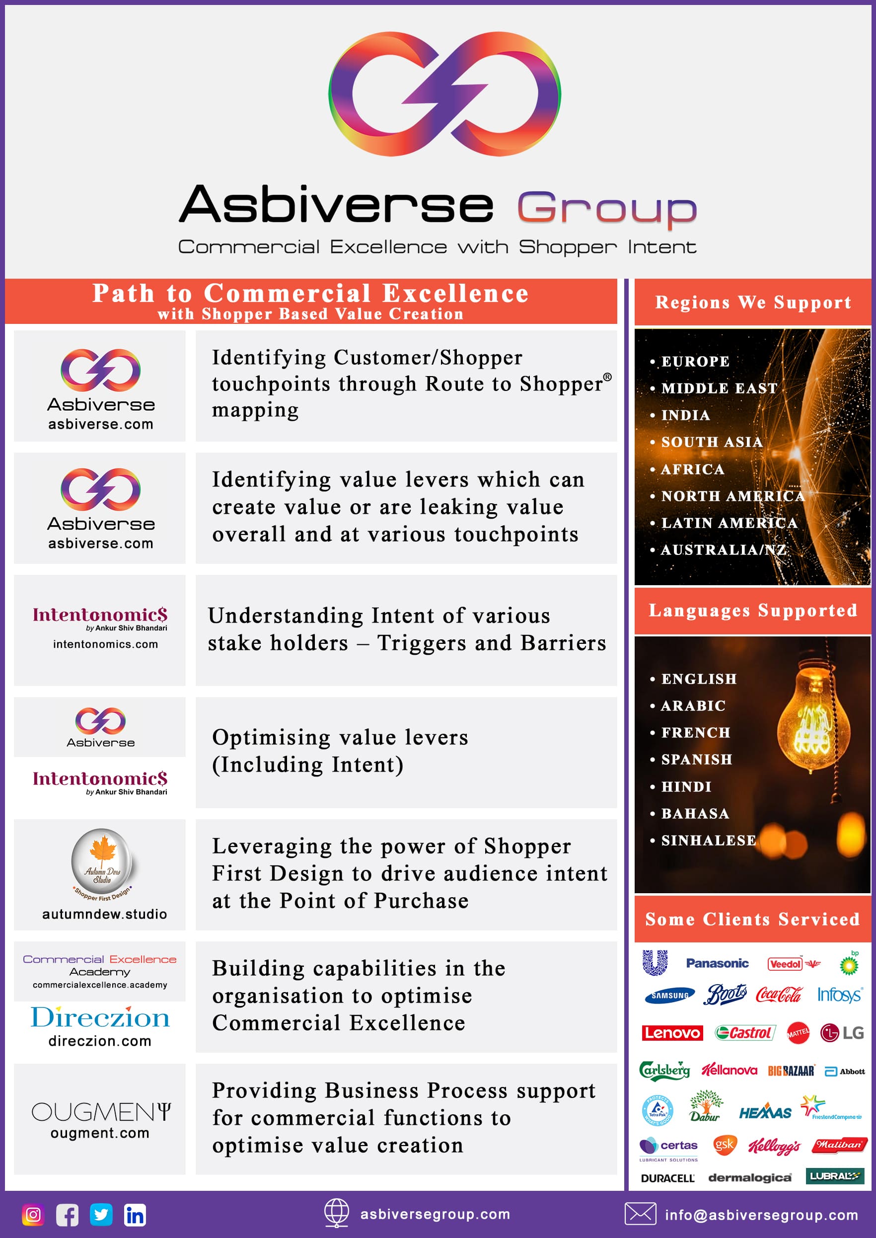 Asbiverse Group Summary of Services