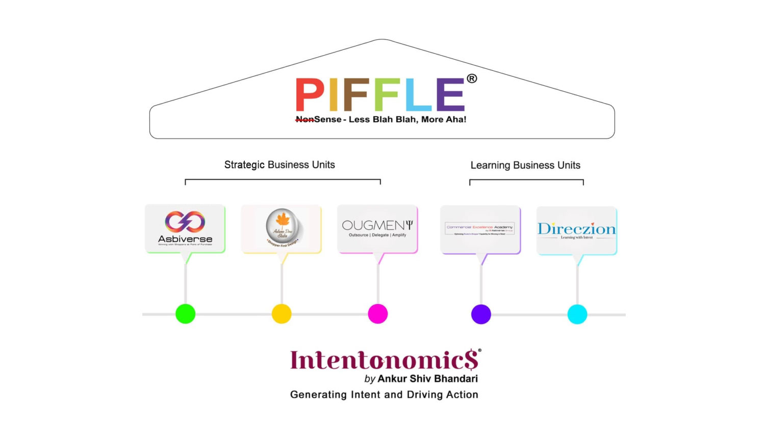 AG-Business-Units-Visual-1500x844